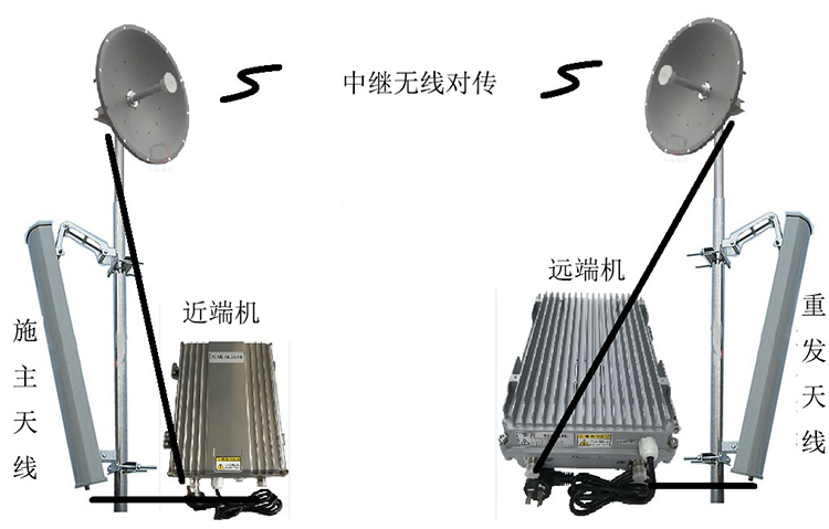 杞县智能无线拉远移频中继直放站近端机远端机